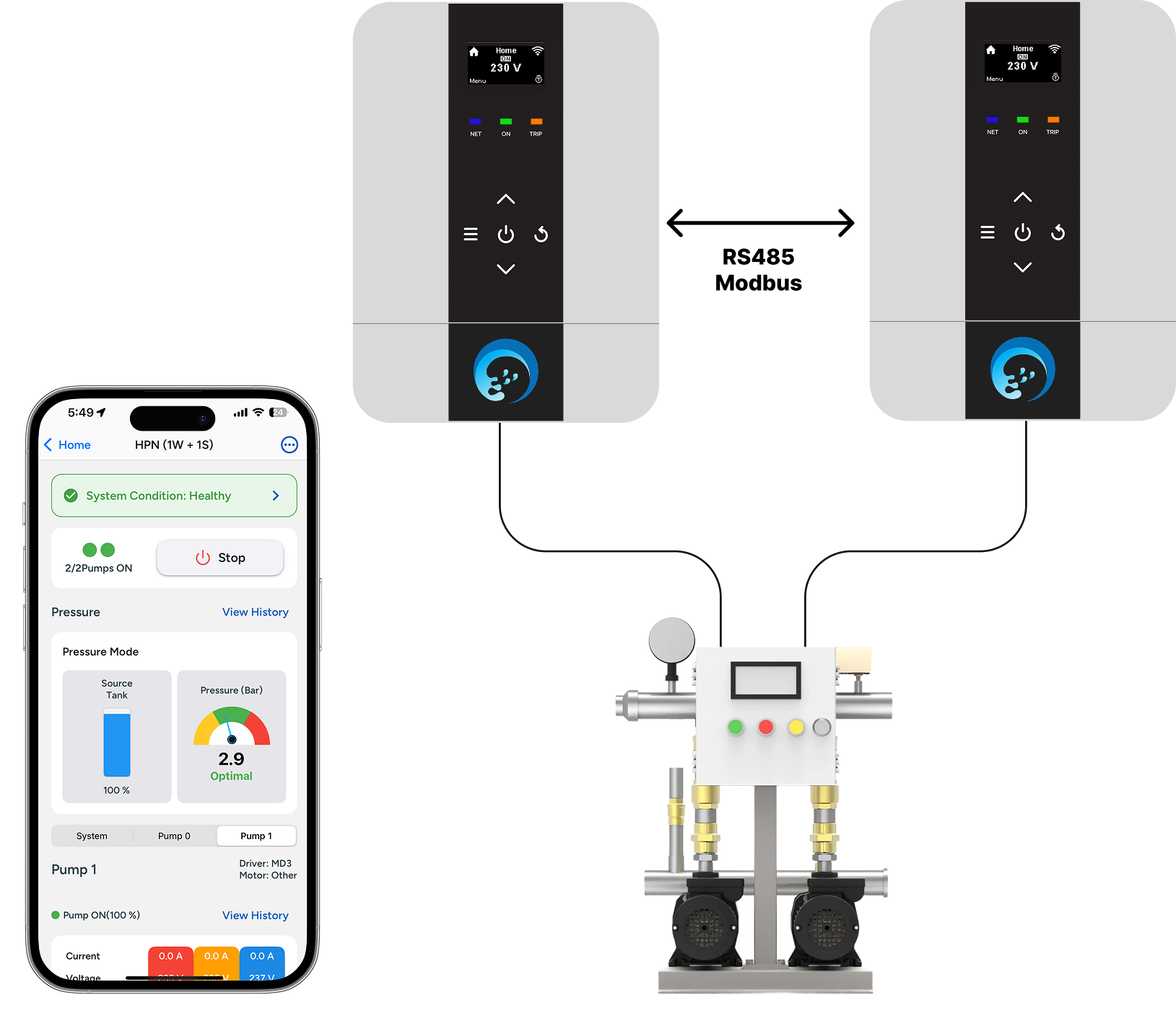 Multiple Cascading System, Twin Pump System, Working Standby System